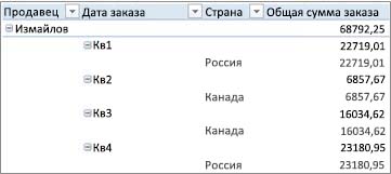 Сводная таблица в форме структуры