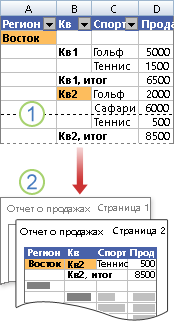 Printing a PivotTable report