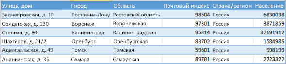 Структура данных для Power Map