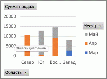 Пример отчета сводной диаграммы