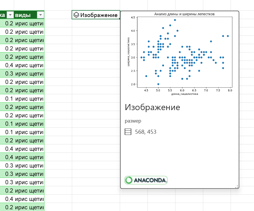 Предварительный просмотр точечной диаграммы в DataFrame.
