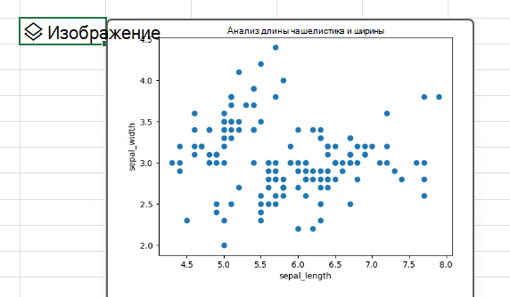 Используйте Python в Excel для создания точечной диаграммы с помощью библиотеки matplotlib.