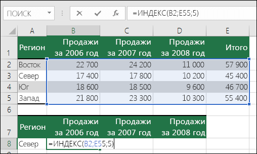 Пример формулы ИНДЕКС с недопустимой ссылкой на диапазон. Формула =ИНДЕКС(B2:E5;5;5), но диапазон всего из 4 строк и 4 столбцов.
