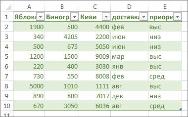 Пример таблицы