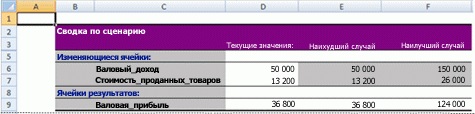 Сводный отчет по сценариям Excel