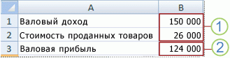 лучший сценарий