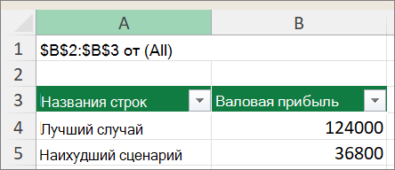 Снимок экрана: отчет сводной таблицы по сценарию.