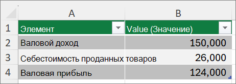 Снимок экрана, на котором показан наилучший сценарий.
