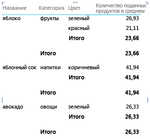 Свойство отчета