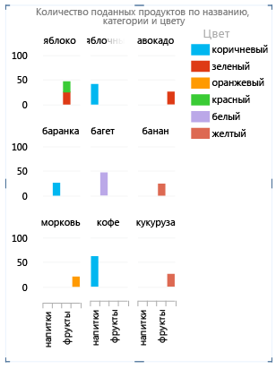 Свойство отчета