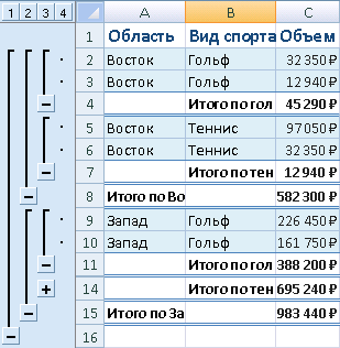 Пример внешних и вложенных итогов