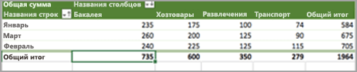 Выбрать итог
