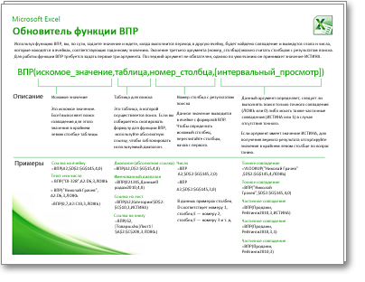 Эскиз краткого справочника по функции ВПР