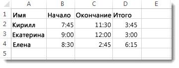 Значения затраченного времени, приведенные в столбце D