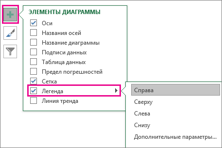 Легенда элементов > диаграммы в Excel