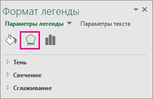 Эффекты в области задач 
