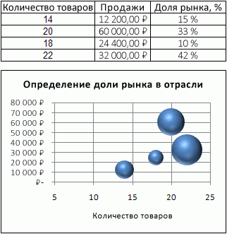 Пузырьковая диаграмма