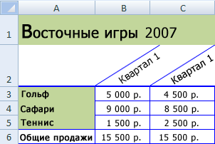 Text with borders and a background color