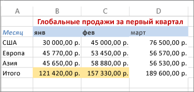 Образец с применением цвета текста и заливки фона ячейки