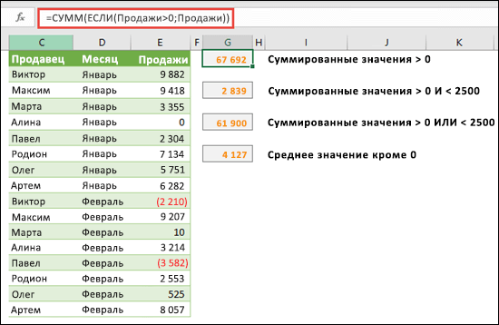 Можно использовать массивы для вычислений на основе определенных условий. =СУММ(ЕСЛИ(Продажи>, 0,Продажи)) будет суммировать все значения больше 0 в диапазоне с именем 