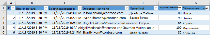 Книга Excel с результатами теста