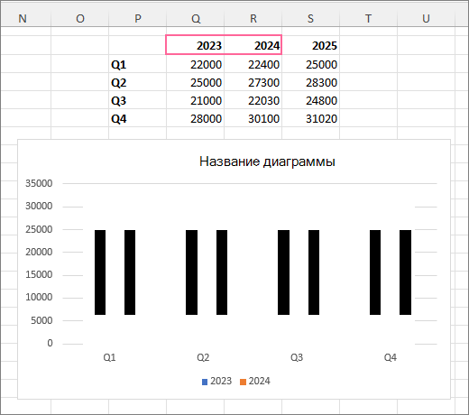 Диаграмма Excel с выбранными начальными данными.