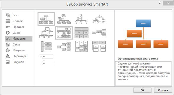 Диалоговое окно SmartArt с выбранной иерархией