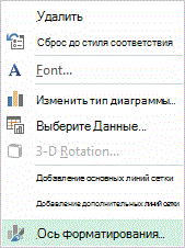 Контекстное меню формата оси