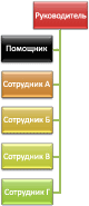 Организационная диаграмма с макетом 