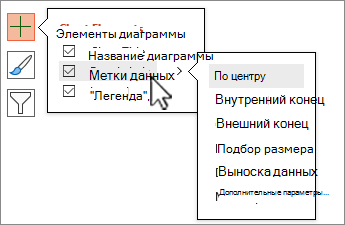 Снимок экрана: элементы диаграммы с выбранными метками данных.