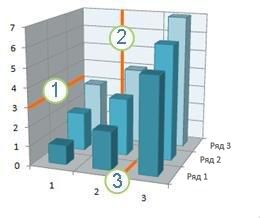 Chart that displays horizontal, vertical, and depth gridlines