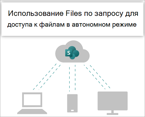 Используйте Files по запросу для доступа к файлам при работе в автономном режиме.
