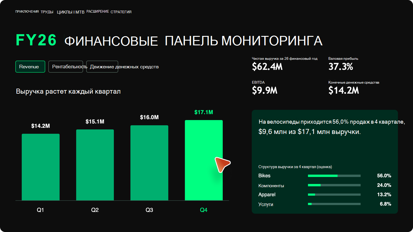 Снимок экрана: интерактивный слайд финансовой панели с доступными для выбора вкладками 