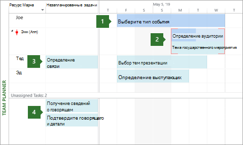 Планировщик ресурсов