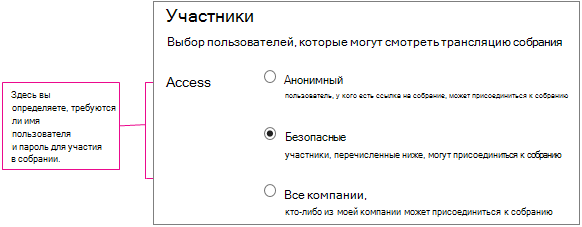 Экран сведений о собрании с уровнями доступа в выносках