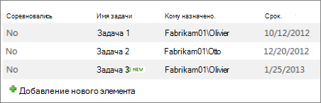 Режим бюллетеня без строк-разделителей