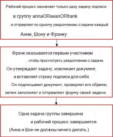 Блок-схема рабочего процесса