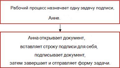 Блок-схема рабочего процесса