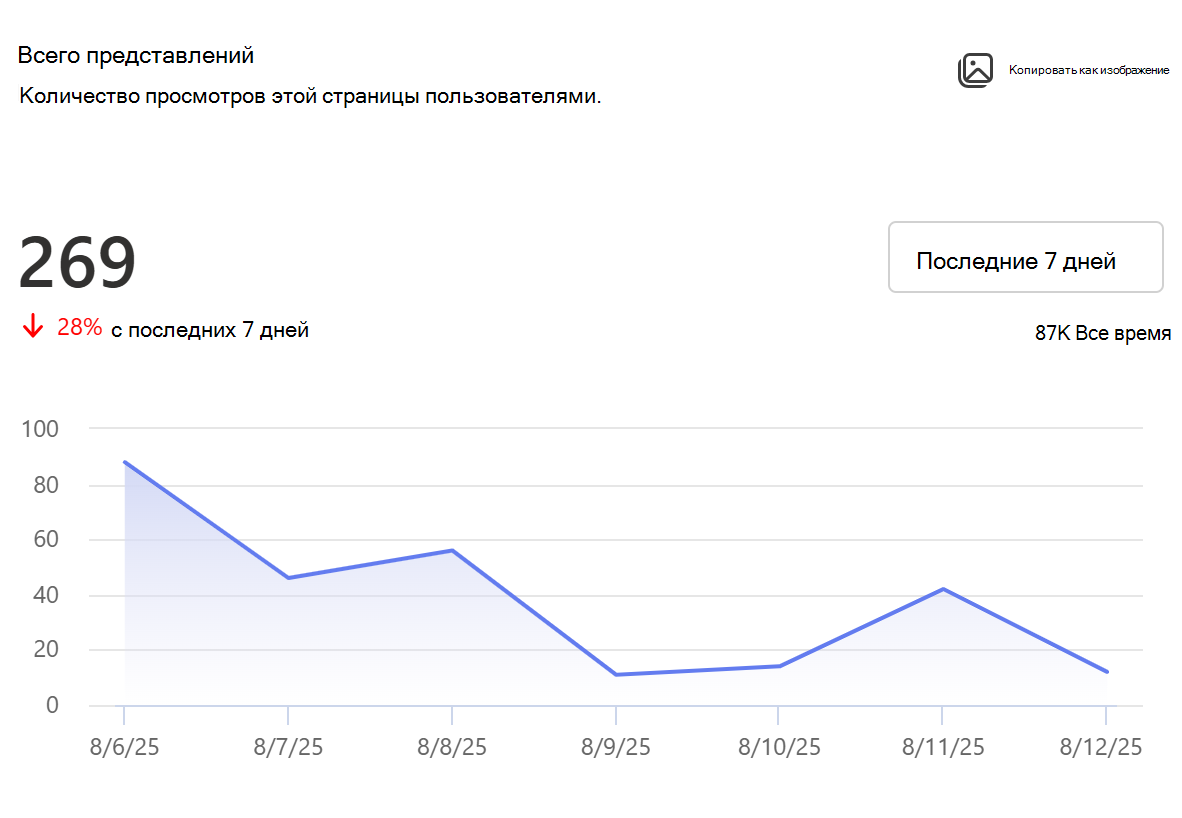 Снимок экрана: общее количество просмотров страниц.