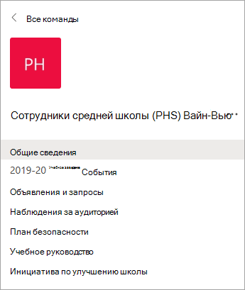 Каналы в команде персонала.