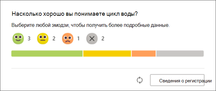 Снимок экрана: ответы учащихся на проверка отражения, которые отображаются на исходной странице преподавателей. Линейчатая диаграмма показывает, сколько учащихся ответили с каждым эмодзи и сколько еще не ответили