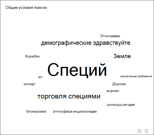 Снимок экрана с облаком слов, в котором показаны термины, которые чаще всего использовались учащимися в процессе поиска