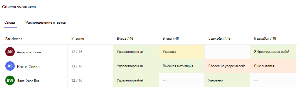 Слова