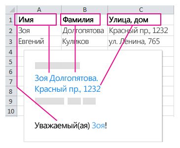 Данные, перенесенные в поля слияния