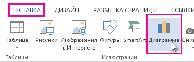 Часть вкладки 'Вставка' с кнопкой 'Диаграмма'