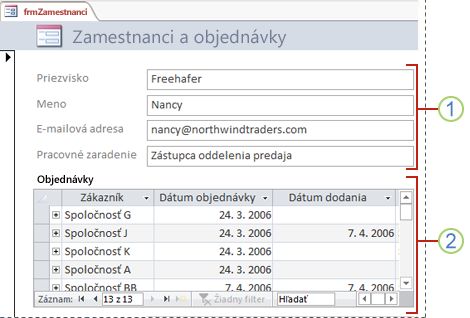 Organizačná schéma so štandardným rozložením opakovanej zarážky