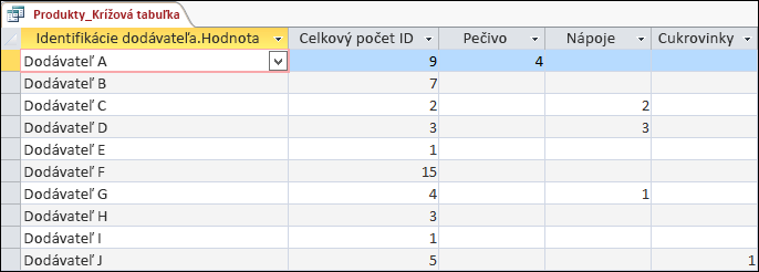 Krížový dotaz zobrazený v údajovom zobrazení spolu s kategóriami Dodávatelia a Produkt.