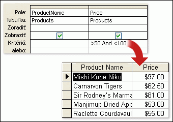 Produkty v cene od 50 do 100 USD