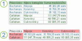 Výberový a krížový dotaz zobrazujúce rovnaké údaje
