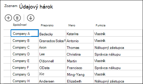 Datasheet view displaying customer records